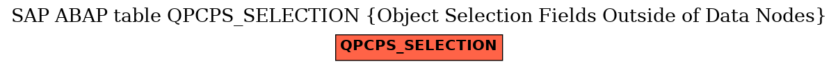 E-R Diagram for table QPCPS_SELECTION (Object Selection Fields Outside of Data Nodes)