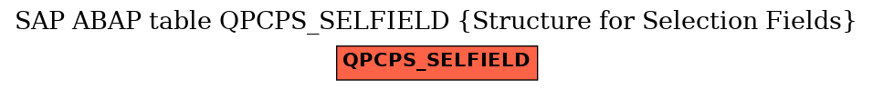 E-R Diagram for table QPCPS_SELFIELD (Structure for Selection Fields)