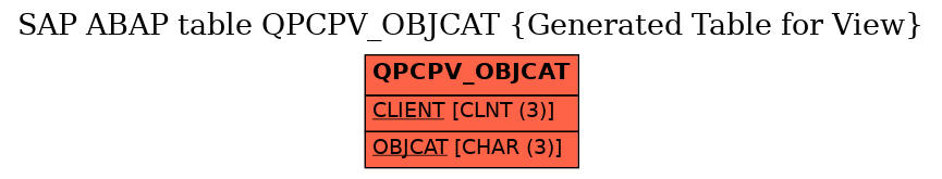 E-R Diagram for table QPCPV_OBJCAT (Generated Table for View)