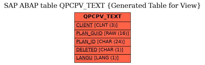 E-R Diagram for table QPCPV_TEXT (Generated Table for View)
