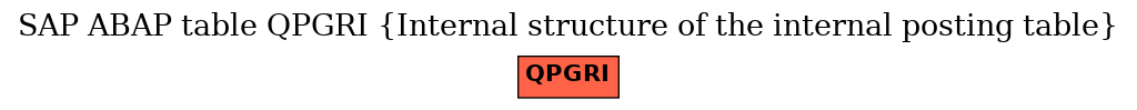 E-R Diagram for table QPGRI (Internal structure of the internal posting table)