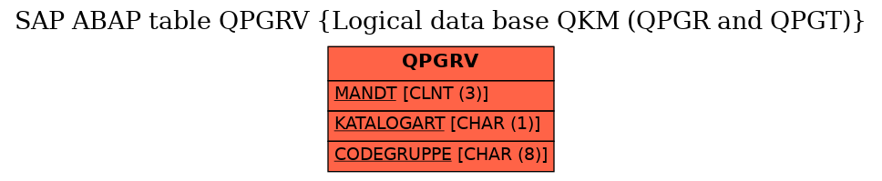 E-R Diagram for table QPGRV (Logical data base QKM (QPGR and QPGT))