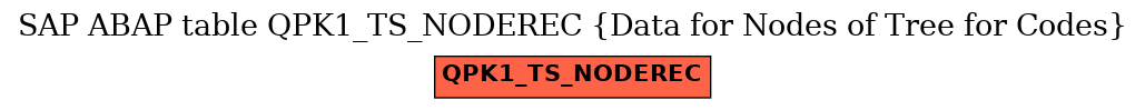 E-R Diagram for table QPK1_TS_NODEREC (Data for Nodes of Tree for Codes)