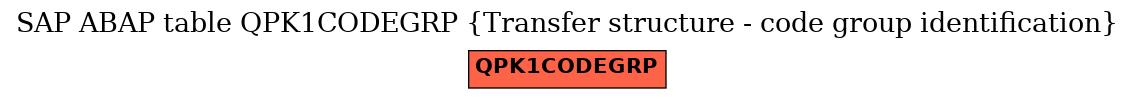 E-R Diagram for table QPK1CODEGRP (Transfer structure - code group identification)