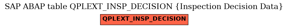 E-R Diagram for table QPLEXT_INSP_DECISION (Inspection Decision Data)