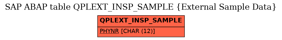 E-R Diagram for table QPLEXT_INSP_SAMPLE (External Sample Data)