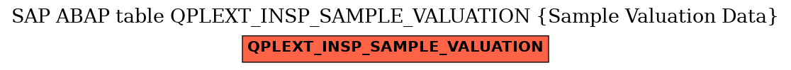 E-R Diagram for table QPLEXT_INSP_SAMPLE_VALUATION (Sample Valuation Data)