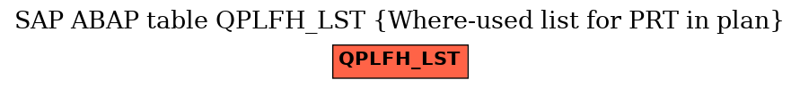 E-R Diagram for table QPLFH_LST (Where-used list for PRT in plan)