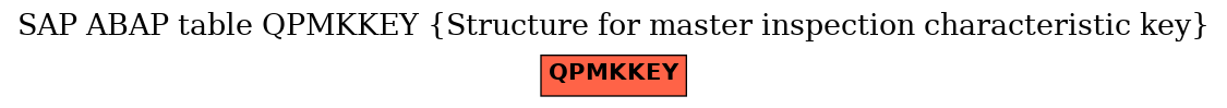 E-R Diagram for table QPMKKEY (Structure for master inspection characteristic key)