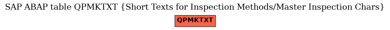 E-R Diagram for table QPMKTXT (Short Texts for Inspection Methods/Master Inspection Chars)