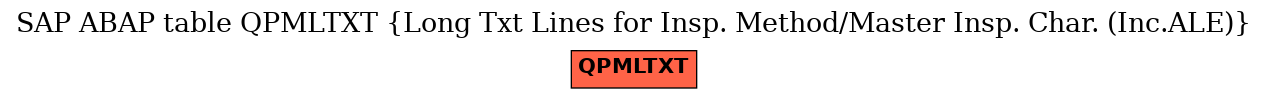 E-R Diagram for table QPMLTXT (Long Txt Lines for Insp. Method/Master Insp. Char. (Inc.ALE))