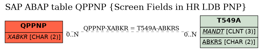 E-R Diagram for table QPPNP (Screen Fields in HR LDB PNP)