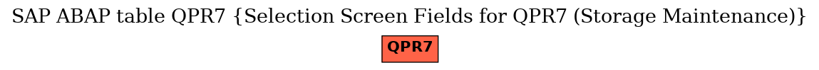 E-R Diagram for table QPR7 (Selection Screen Fields for QPR7 (Storage Maintenance))