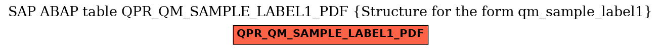 E-R Diagram for table QPR_QM_SAMPLE_LABEL1_PDF (Structure for the form qm_sample_label1)