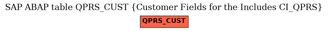 E-R Diagram for table QPRS_CUST (Customer Fields for the Includes CI_QPRS)