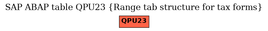 E-R Diagram for table QPU23 (Range tab structure for tax forms)