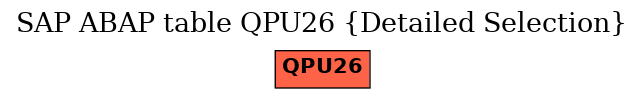 E-R Diagram for table QPU26 (Detailed Selection)