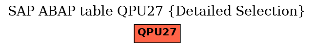 E-R Diagram for table QPU27 (Detailed Selection)