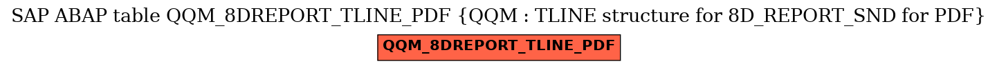 E-R Diagram for table QQM_8DREPORT_TLINE_PDF (QQM : TLINE structure for 8D_REPORT_SND for PDF)