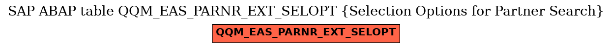 E-R Diagram for table QQM_EAS_PARNR_EXT_SELOPT (Selection Options for Partner Search)