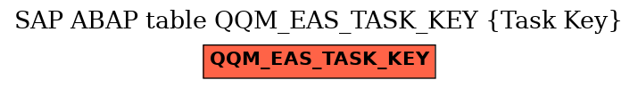E-R Diagram for table QQM_EAS_TASK_KEY (Task Key)
