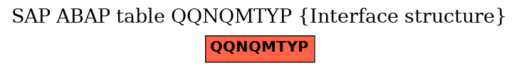 E-R Diagram for table QQNQMTYP (Interface structure)