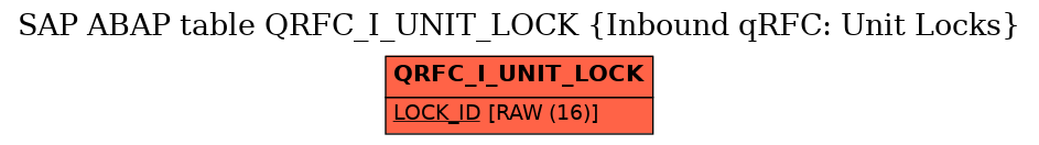 E-R Diagram for table QRFC_I_UNIT_LOCK (Inbound qRFC: Unit Locks)