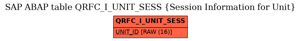 E-R Diagram for table QRFC_I_UNIT_SESS (Session Information for Unit)