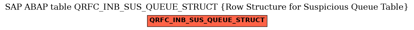 E-R Diagram for table QRFC_INB_SUS_QUEUE_STRUCT (Row Structure for Suspicious Queue Table)