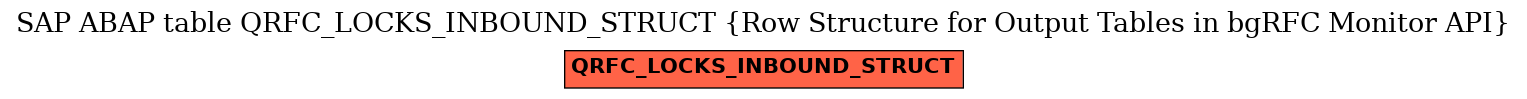 E-R Diagram for table QRFC_LOCKS_INBOUND_STRUCT (Row Structure for Output Tables in bgRFC Monitor API)