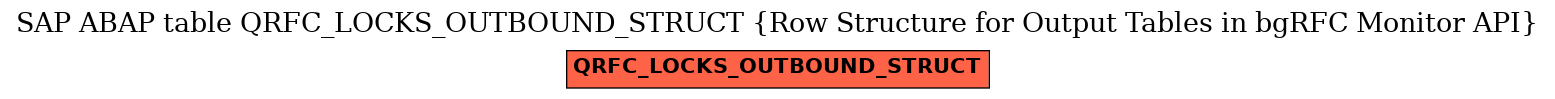 E-R Diagram for table QRFC_LOCKS_OUTBOUND_STRUCT (Row Structure for Output Tables in bgRFC Monitor API)