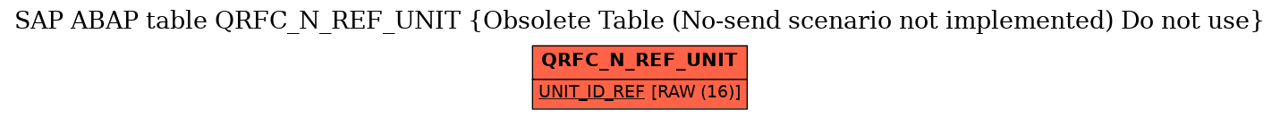 E-R Diagram for table QRFC_N_REF_UNIT (Obsolete Table (No-send scenario not implemented) Do not use)