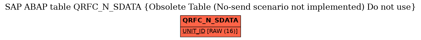 E-R Diagram for table QRFC_N_SDATA (Obsolete Table (No-send scenario not implemented) Do not use)