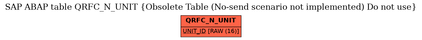 E-R Diagram for table QRFC_N_UNIT (Obsolete Table (No-send scenario not implemented) Do not use)