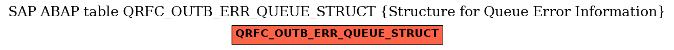 E-R Diagram for table QRFC_OUTB_ERR_QUEUE_STRUCT (Structure for Queue Error Information)