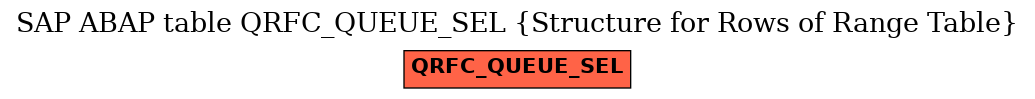 E-R Diagram for table QRFC_QUEUE_SEL (Structure for Rows of Range Table)