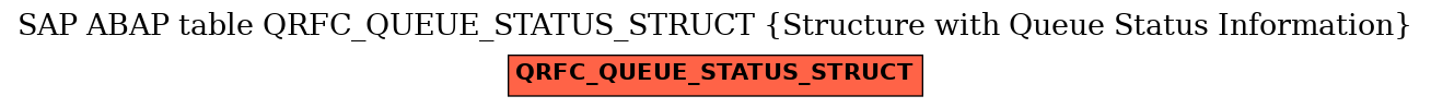 E-R Diagram for table QRFC_QUEUE_STATUS_STRUCT (Structure with Queue Status Information)