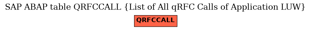 E-R Diagram for table QRFCCALL (List of All qRFC Calls of Application LUW)