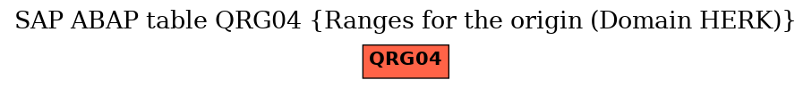 E-R Diagram for table QRG04 (Ranges for the origin (Domain HERK))