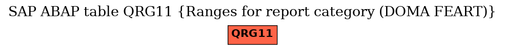 E-R Diagram for table QRG11 (Ranges for report category (DOMA FEART))