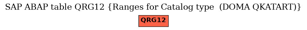 E-R Diagram for table QRG12 (Ranges for Catalog type  (DOMA QKATART))