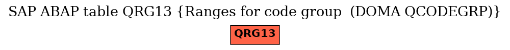 E-R Diagram for table QRG13 (Ranges for code group  (DOMA QCODEGRP))