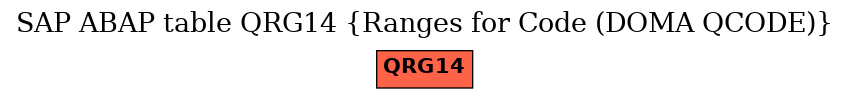 E-R Diagram for table QRG14 (Ranges for Code (DOMA QCODE))