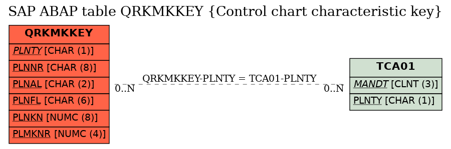 E-R Diagram for table QRKMKKEY (Control chart characteristic key)