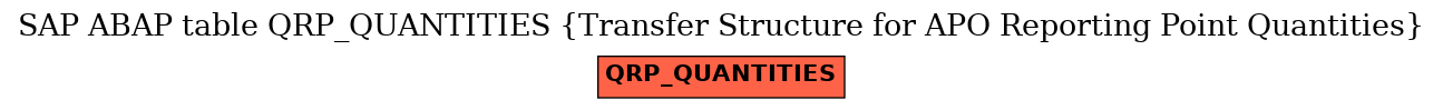 E-R Diagram for table QRP_QUANTITIES (Transfer Structure for APO Reporting Point Quantities)