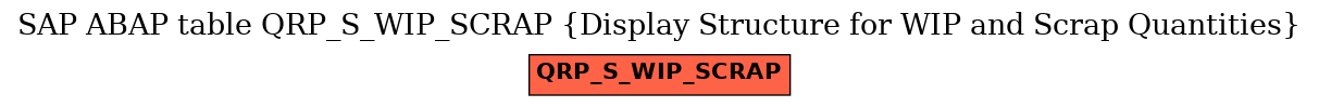 E-R Diagram for table QRP_S_WIP_SCRAP (Display Structure for WIP and Scrap Quantities)