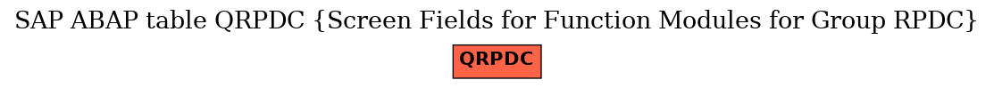 E-R Diagram for table QRPDC (Screen Fields for Function Modules for Group RPDC)