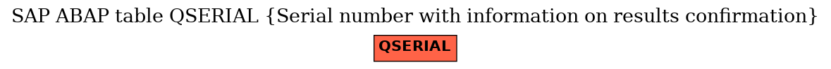 E-R Diagram for table QSERIAL (Serial number with information on results confirmation)