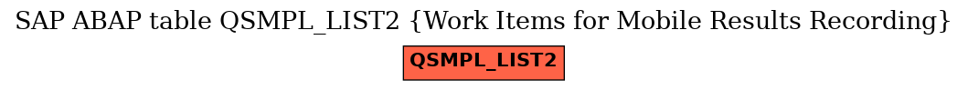 E-R Diagram for table QSMPL_LIST2 (Work Items for Mobile Results Recording)