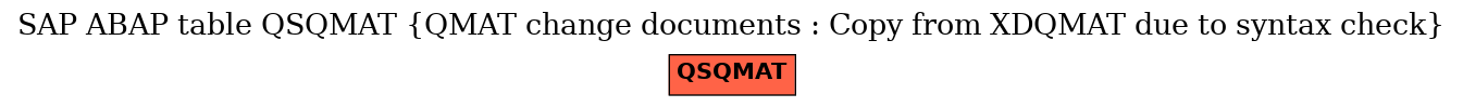 E-R Diagram for table QSQMAT (QMAT change documents : Copy from XDQMAT due to syntax check)